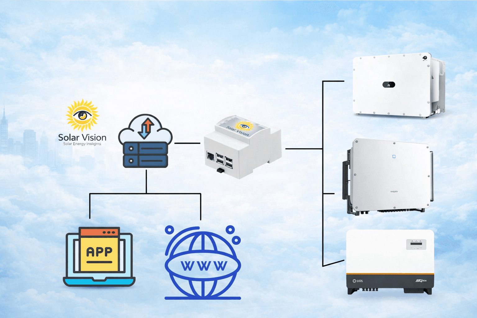 EVN GATEWAY
Bộ kết nối toàn diện cho
điện mặt trời