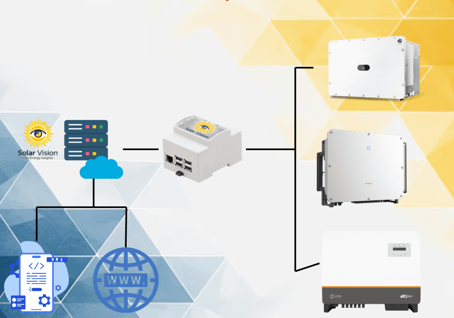 KẾT NỐI ĐẾN HỆ THỐNG HIỆN HỮU DỄ DÀNG