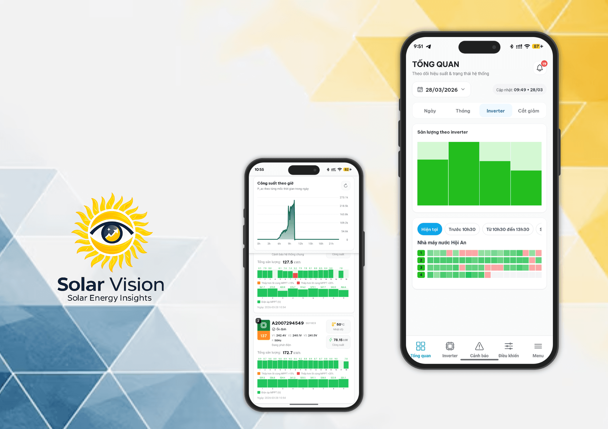 Phân tích dữ liệu & Biểu đồ